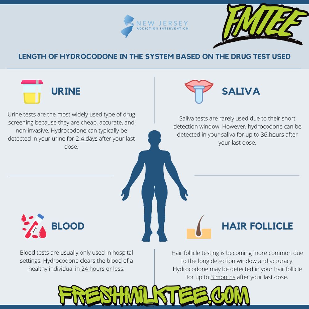 how long does hydrocodone stay in urine