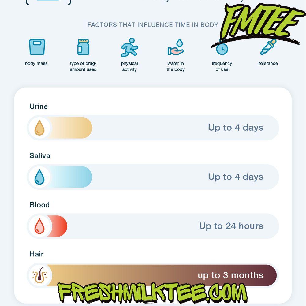 how long does oxycodone stay in your system?