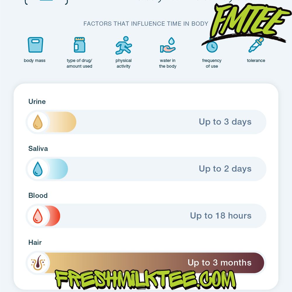 how long does percocet stay in your system